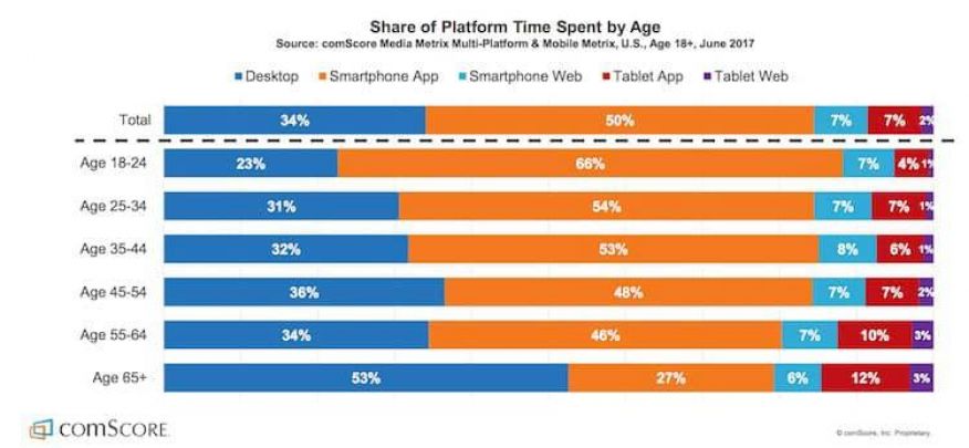 APPS  X  SITES